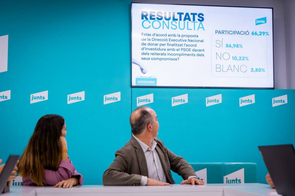 Punt i final al pacte Junts-PSOE: la militància avala la ruptura amb Sánchez