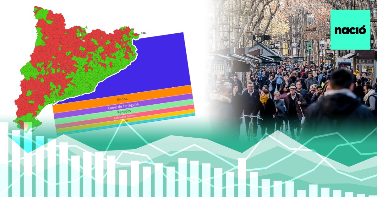 La meitat dels municipis a «la Catalunya dels vuit milions» estan més buits que fa un segle