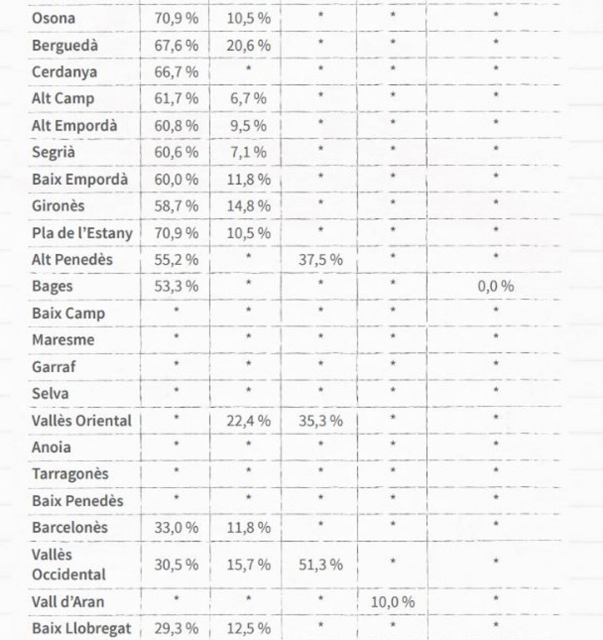 El castellà es manté com la llengua materna majoritària a Catalunya