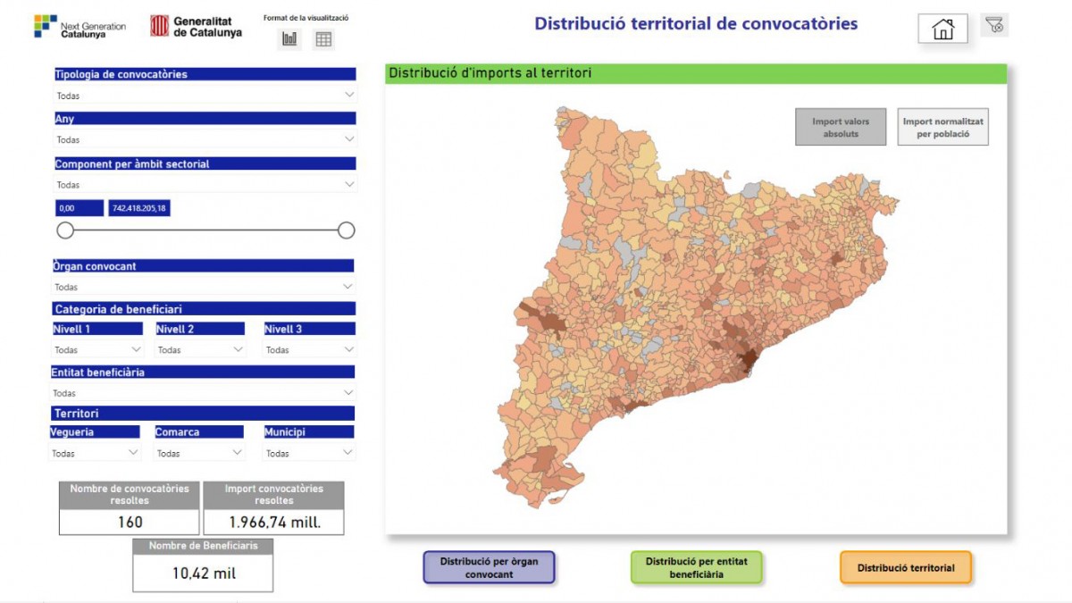 Així s'estan desplegant els fons europeus a Catalunya per municipis