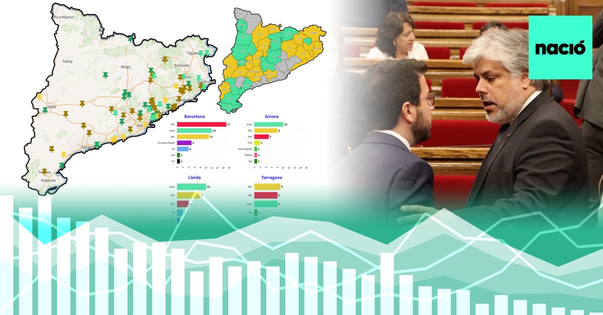 El mapa de la (des)unió independentista: 100 governs en què ERC i Junts es poden fer la traveta