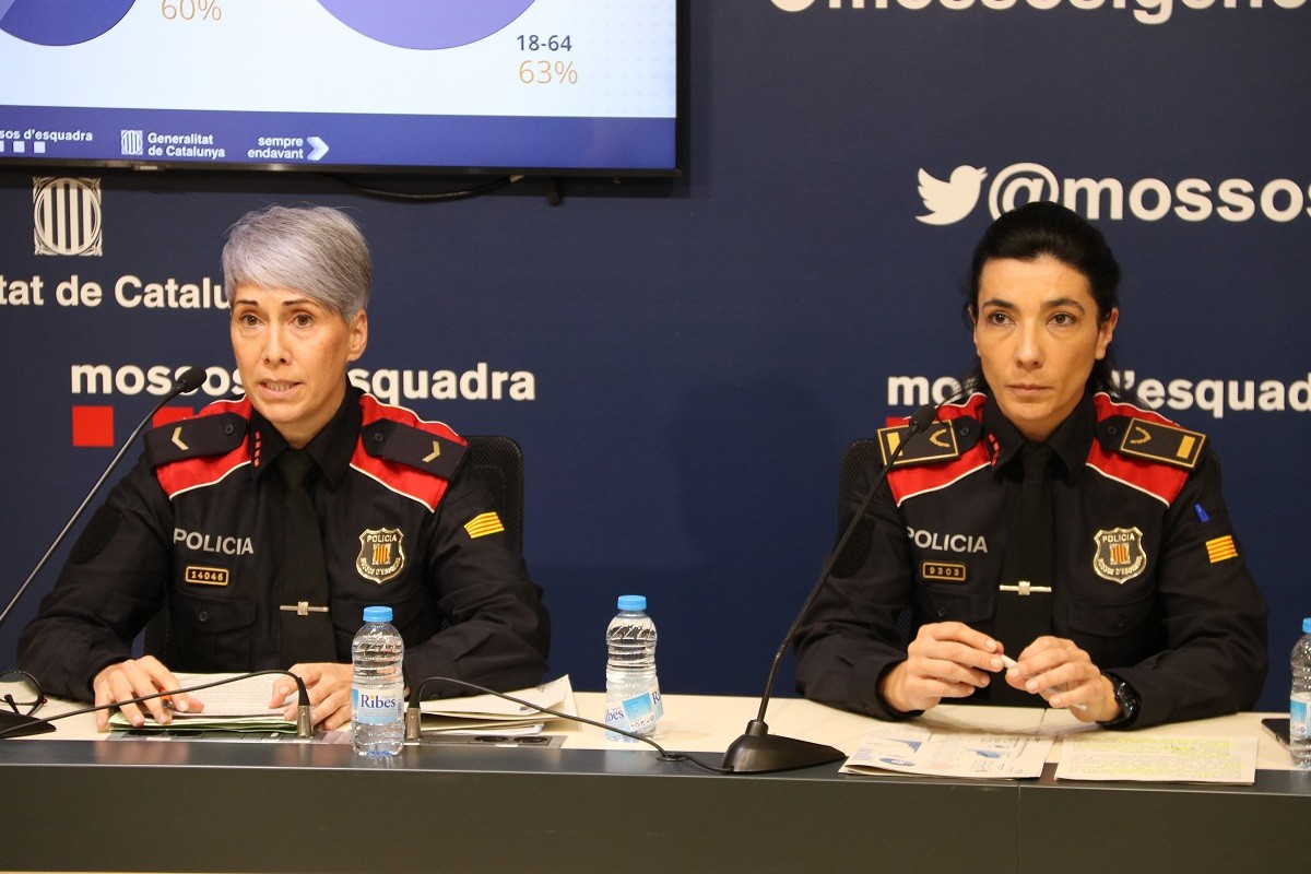 Un 27% de les persones desaparegudes a Catalunya el 2022 eren adolescents