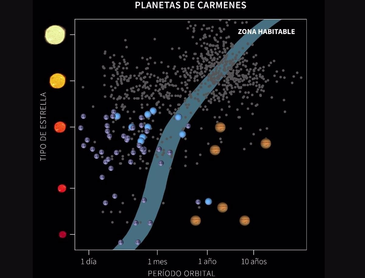 Localitzen 10 planetes potencialment habitables a prop del sistema solar