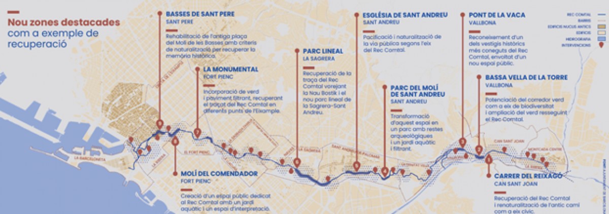 Així serà la recuperació ciutadana del Rec Comtal, «el monument de Barcelona»