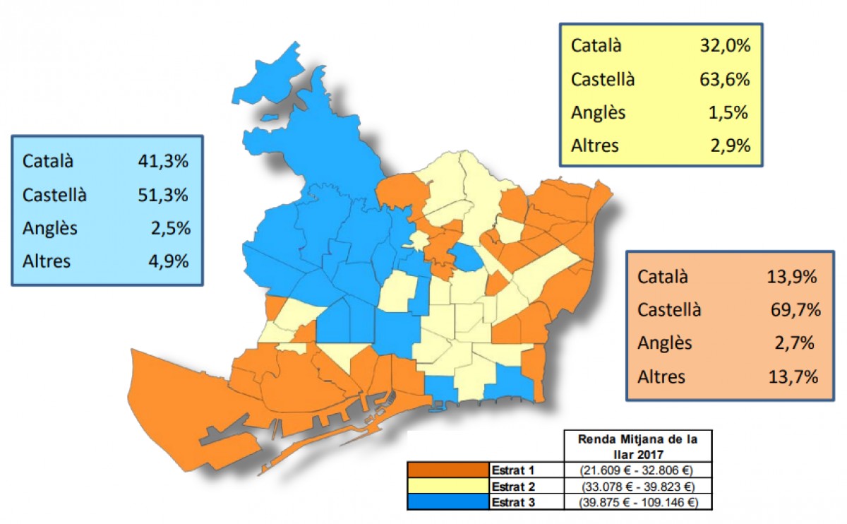 Ús habitual de la llengua per barris i estrats econòmics - Ajuntament de Barcelona