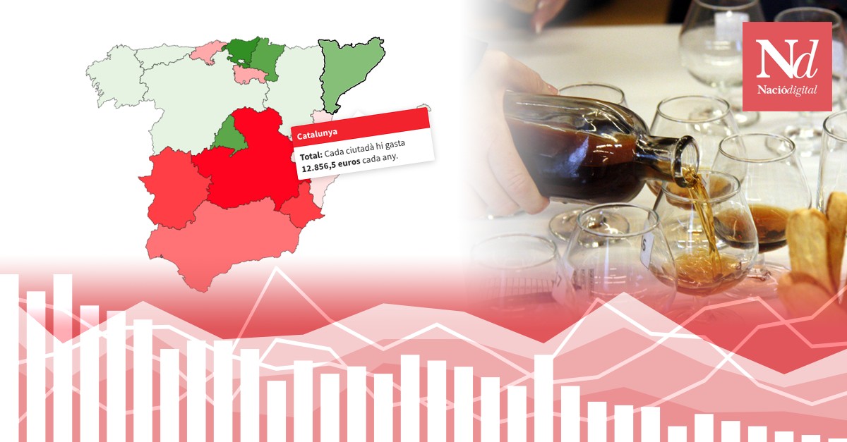 Els que més gastem en licor i els que menys en benzina: així consumim els catalans