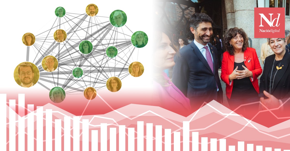 Quins consellers es porten millor entre si? Els d'ERC i Junts prefereixen mesclar-se poc