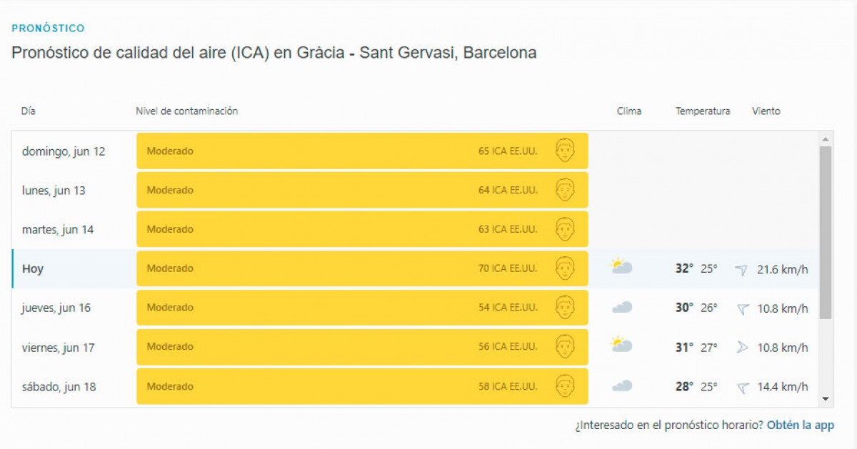 Consulta en temps real la qualitat de l'aire a la teva comarca