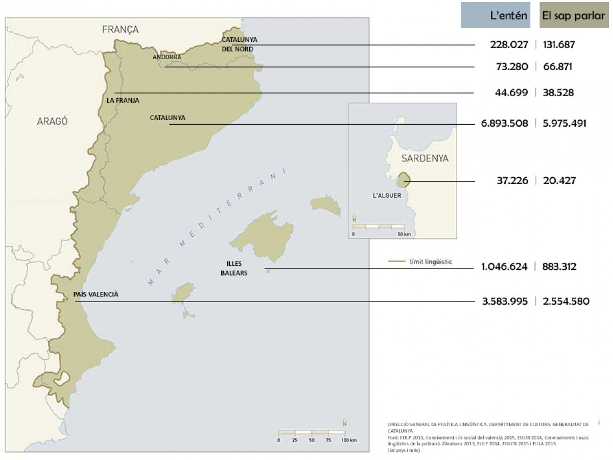 Font: direcció geenral de Política Lingüística - 
