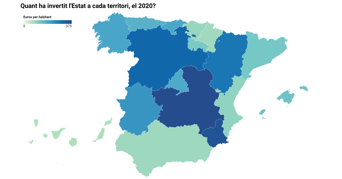 El govern espanyol va invertir a Catalunya un 23% per sota la mitjana estatal el 2020