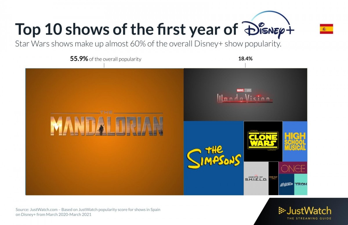 Els films més vistos l'últim any a Disney - JustWatch