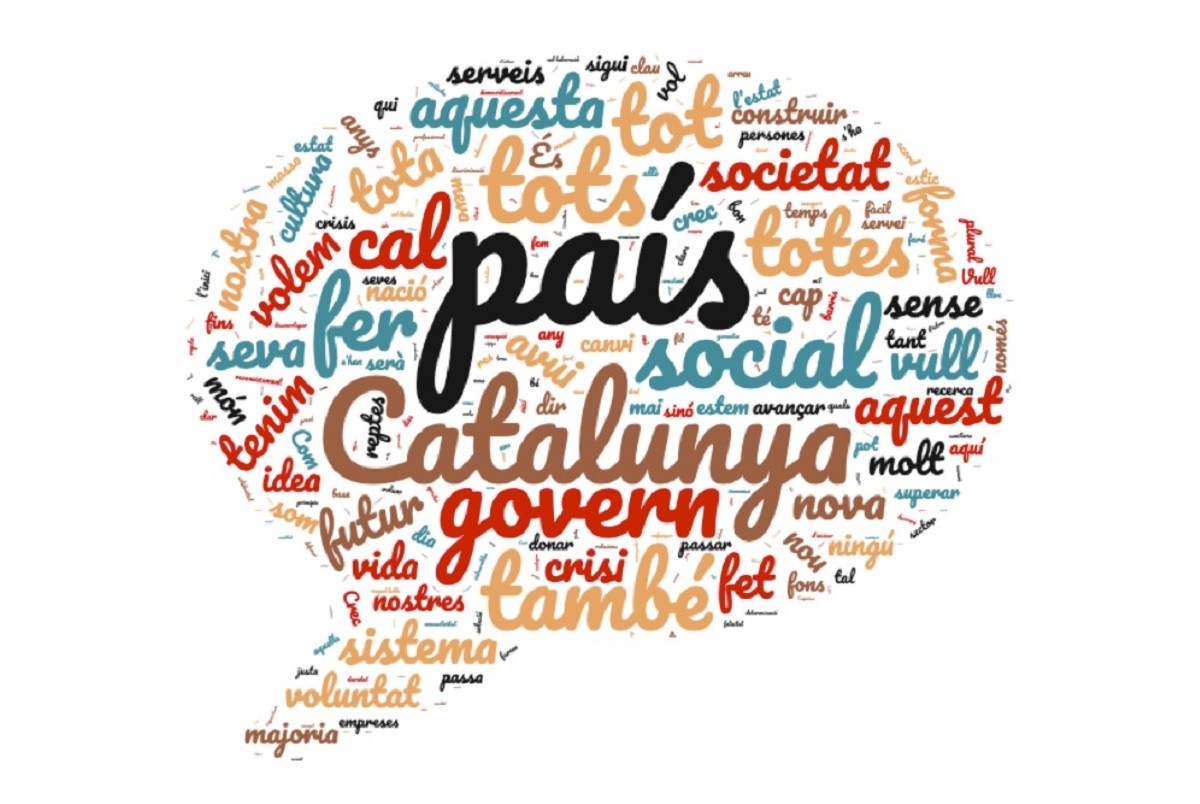 «País», «Catalunya» i «govern», les paraules més utilitzades al discurs d'investidura d'Aragonès
