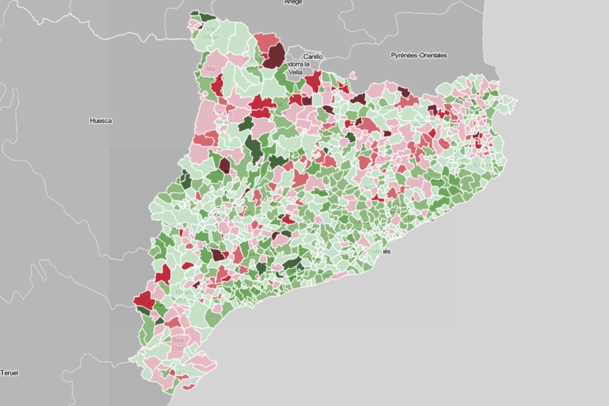 Així ha superat el 50% l'independentisme: millora resultats a set de cada deu municipis