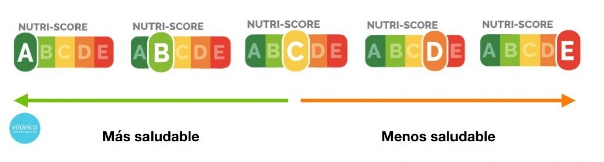 L'error que té el Nutriscore: l'escala de colors i lletres dels embalatges dels productes