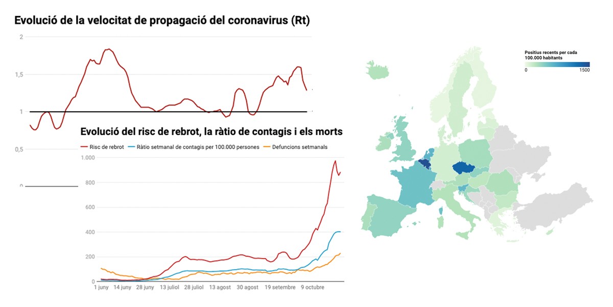 Trigarem a superar la segona onada? Tres raons per ser optimistes i tres per no ser-ho