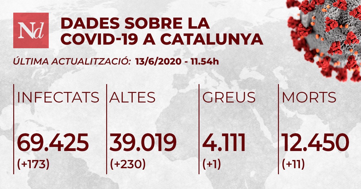 Primer dia al Clínic sense urgències ni ingressos per coronavirus des del març