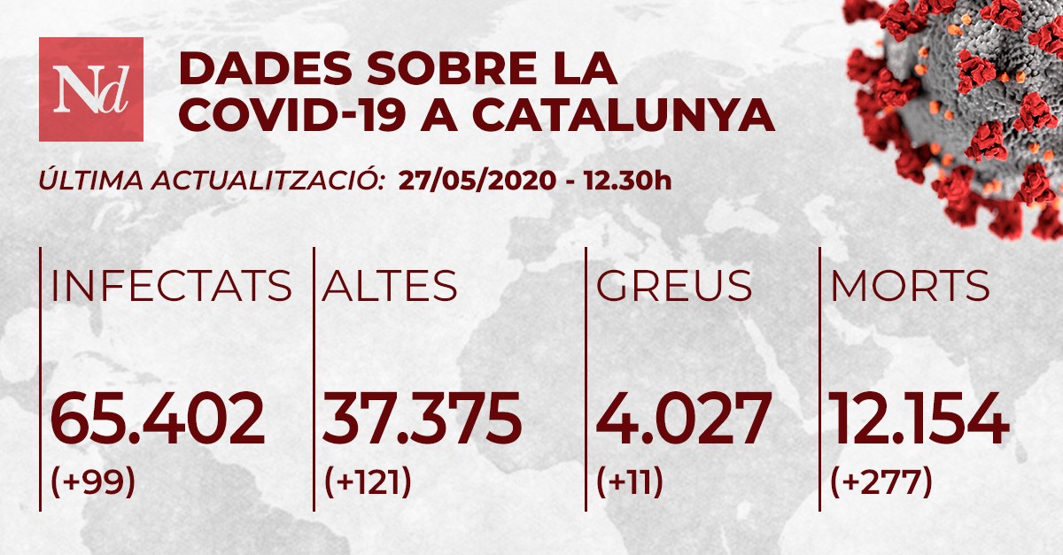 Dades del 27 de maig. - 