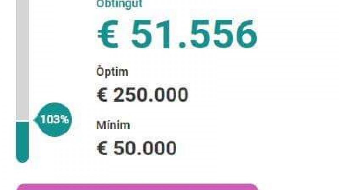 En només sis dies el crowdfunding Rebrotem supera els 50.000 euros