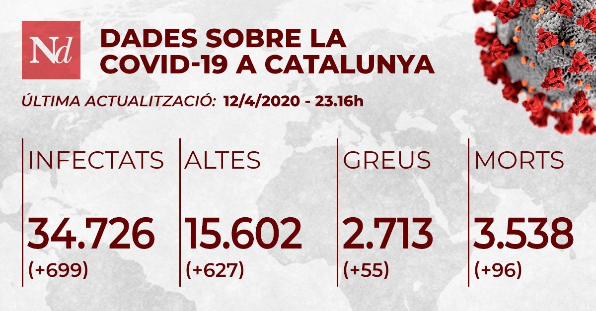 Les dades de diumenge 12 d'abril - ND