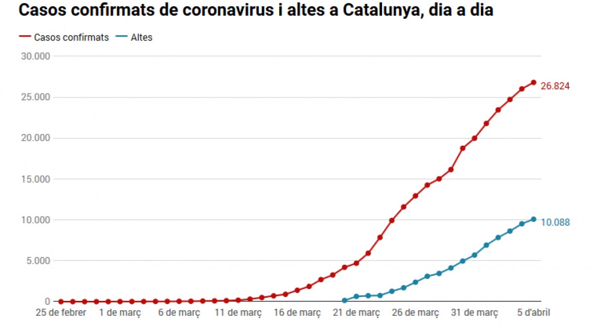 El Suprem multa Puigdemont i Comín