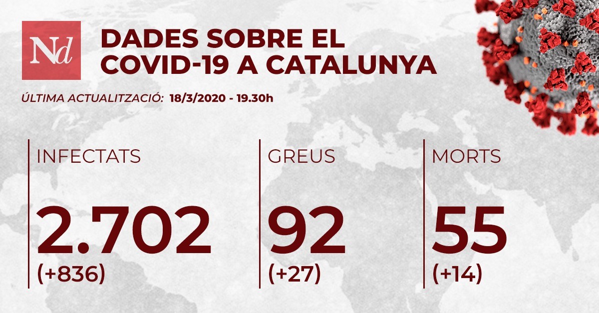 14 morts i 836 nous contagis a Catalunya pel coronavirus