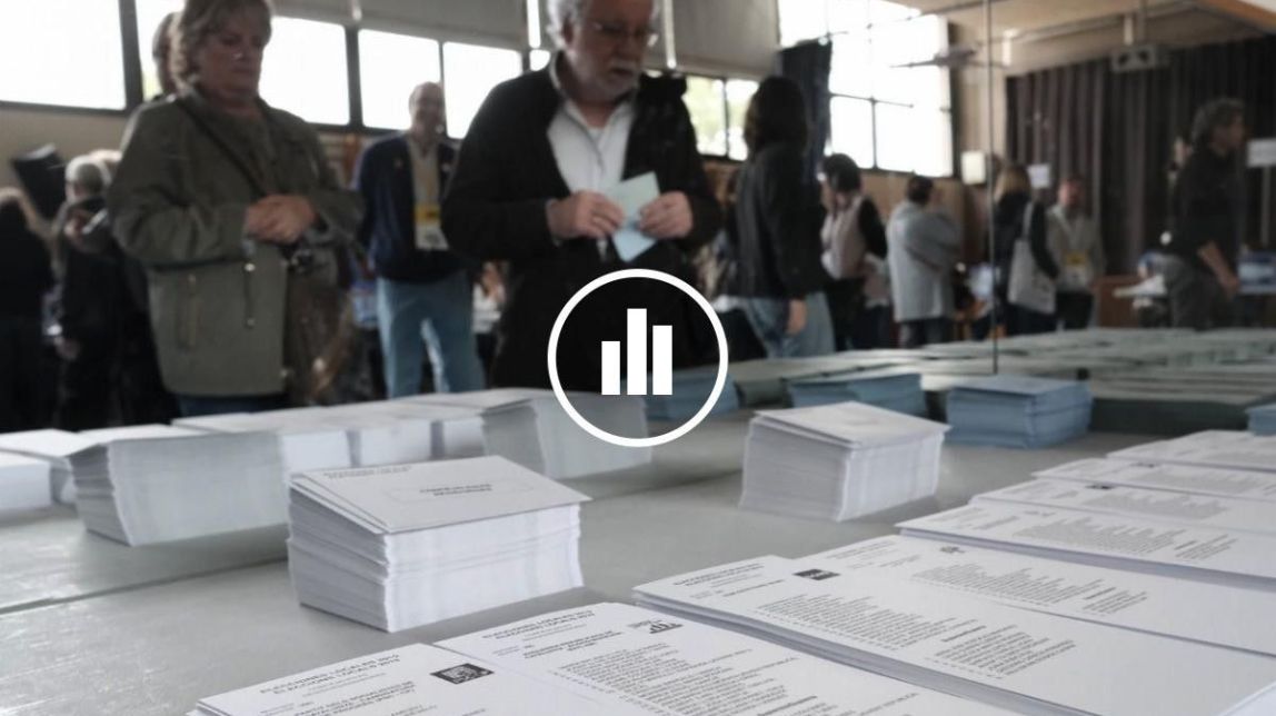 Abaixar l'atur i augmentar la despesa social no garanteix obtenir més vots