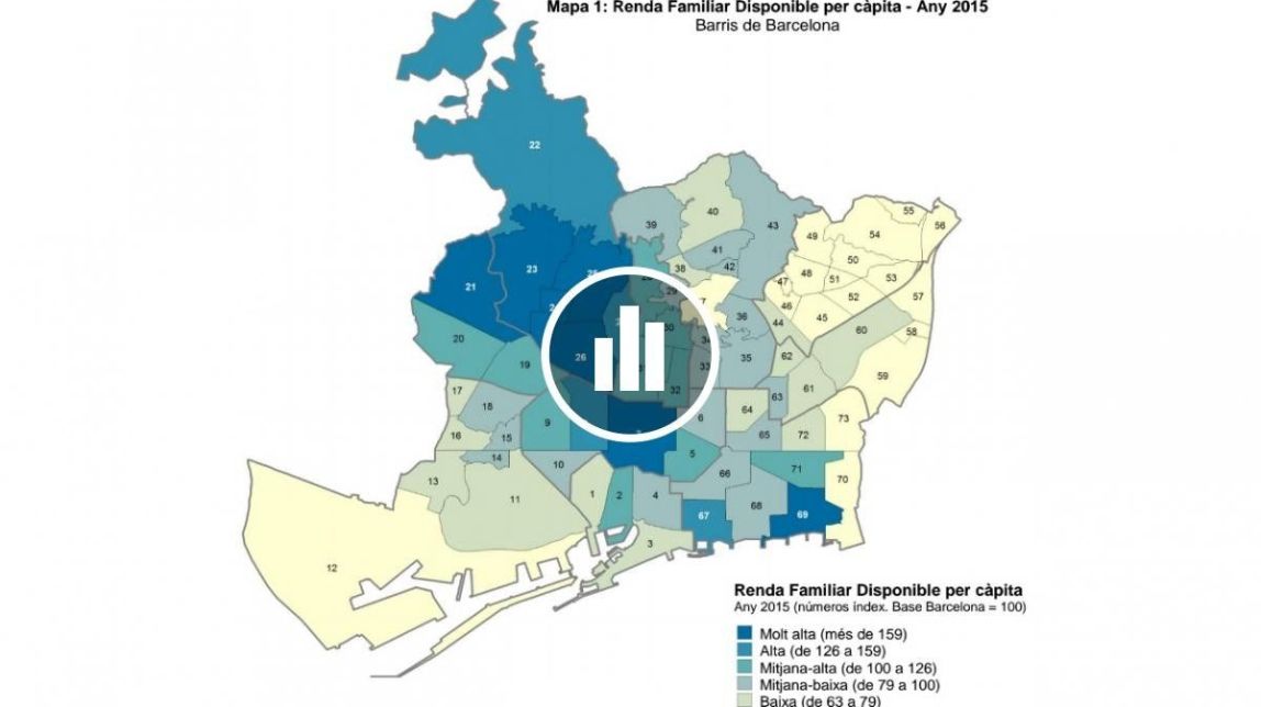 Renda familiar disponible per càpita a Barcelona el 2015
                                                                             |
                                Ajuntament de Barcelona - |
                                Ajuntament de Barcelona