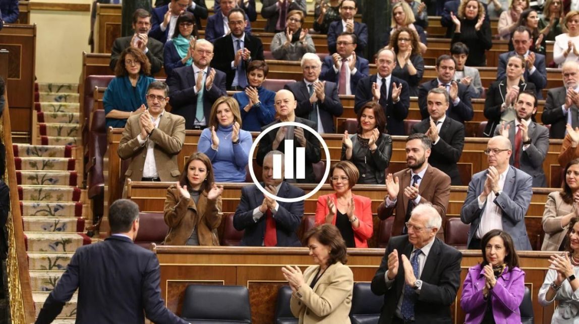 Sánchez esgota el crèdit a Catalunya: els seus detractors ja tripliquen els partidaris