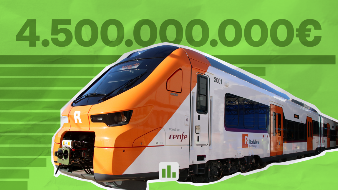 Catalunya és el territori de l'Estat que acumula, en termes absoluts, més incompliments en matèria ferroviària
                                                                             |
                                Aleix Pérez - |
                                Aleix Pérez