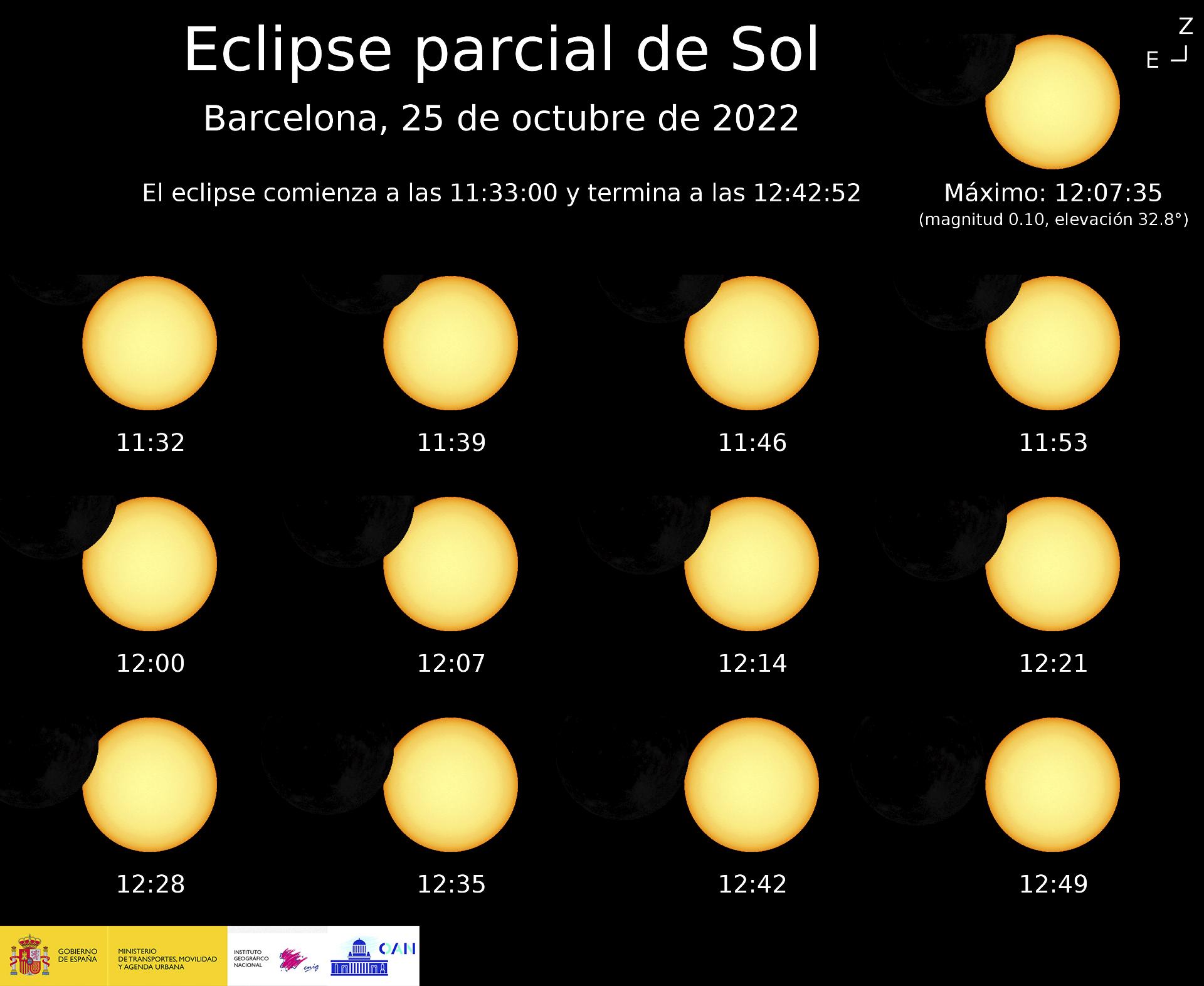 Vols veure un eclipsi de sol en directe?