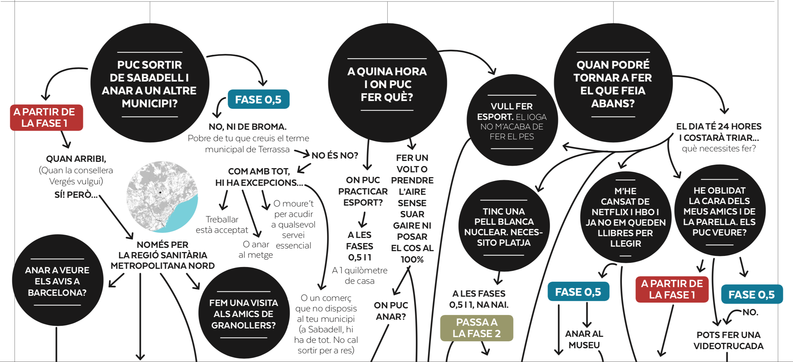 INFOGRAFIA: Desxifrant les fases de desconfinament. Què puc fer en cada moment?