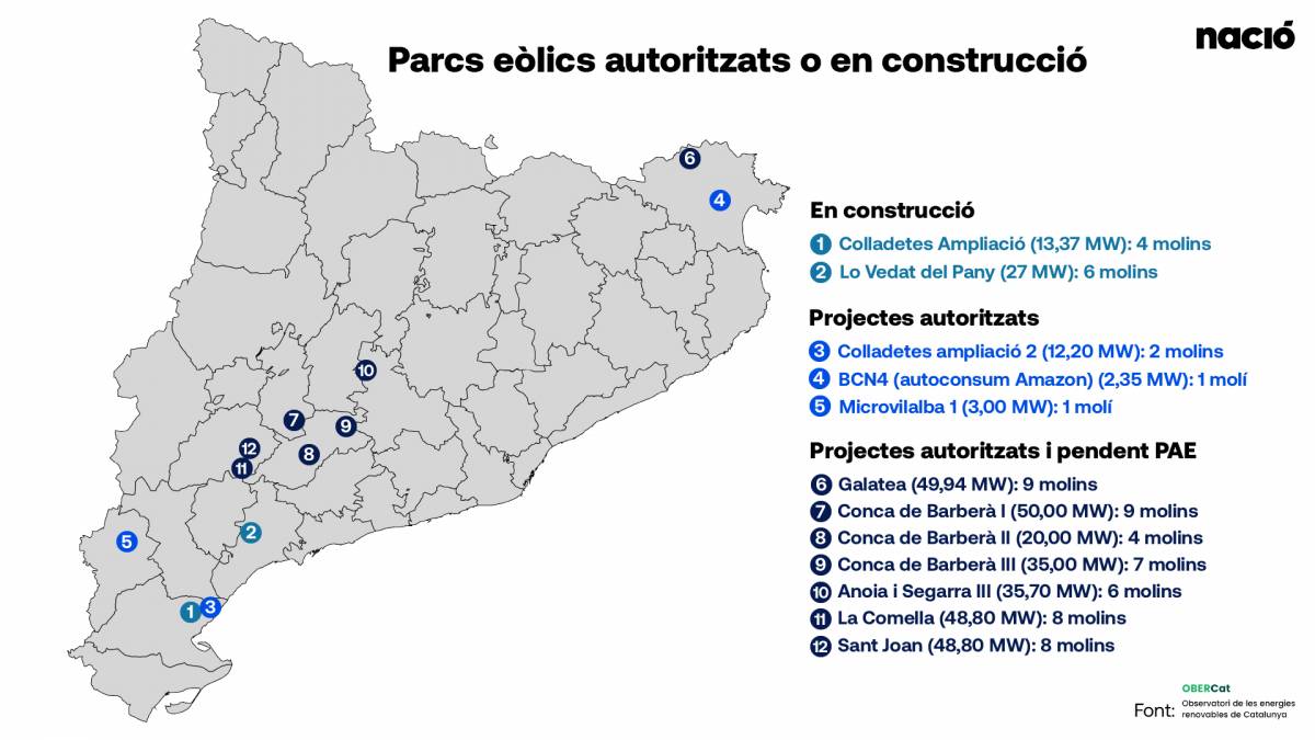 Parcs eòlics autoritzats o en construcció a Catalunya - Disseny d`Aleix Pérez Parcs eòlics autoritzats o en construcció a Catalunya