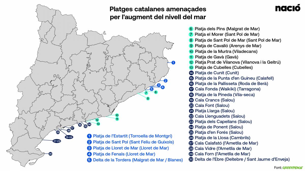 Platges de Catalunya amenaçades pel canvi climàtic