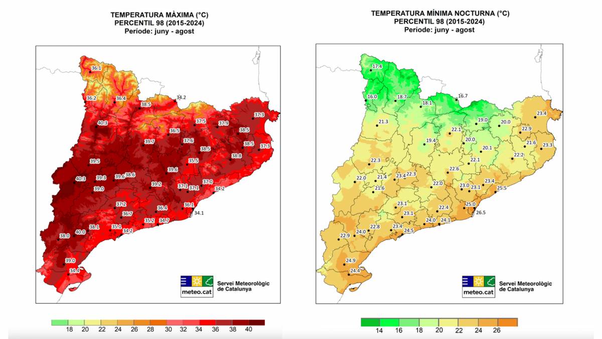 Llindars de temperatura extrema per a les màximes i les mínimes a l`estiu - Meteocat Llindars de temperatura extrema per a les màximes i les mínimes a l`estiu