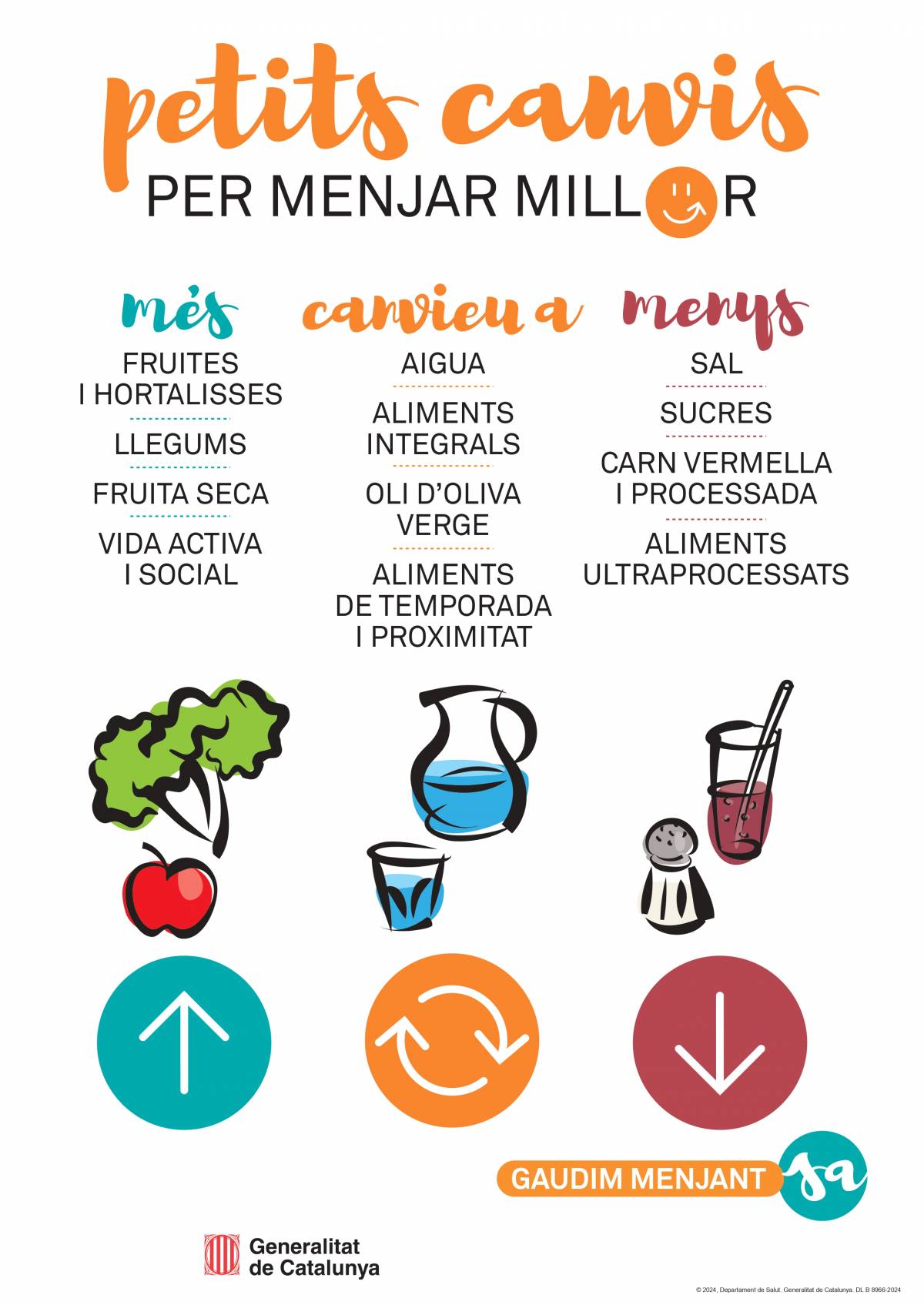 La guia alimentària “Petits canvis per menjar millor” és una eina efectiva per cuidar la salut - Departament de Salut La guia alimentària “Petits canvis per menjar millor” és una eina efectiva per cuidar la salut
