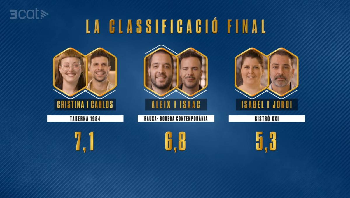 Les notes definitives