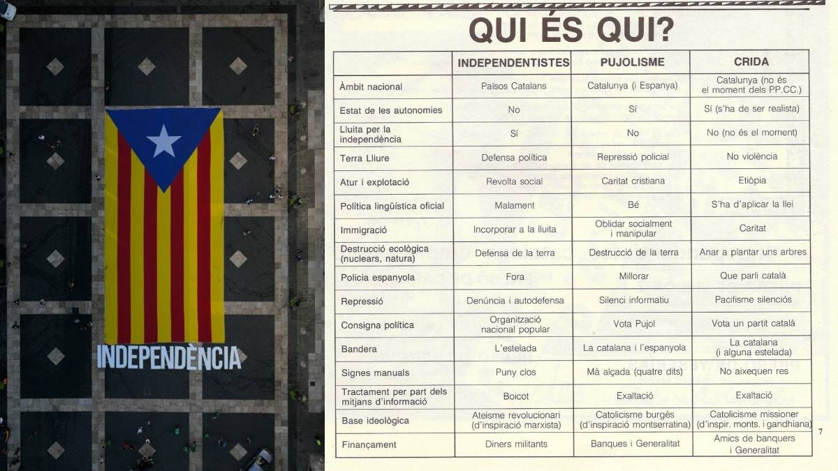 Diga'm què penses i et diré quin independentista eres fa 40 anys (segons els «pares» de la CUP)