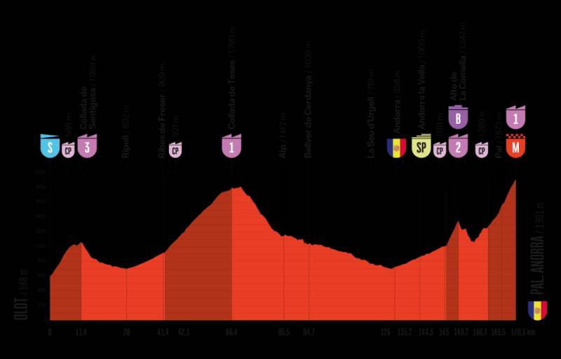 El recorregut de la sisena etapa de La Vuelta a Olot