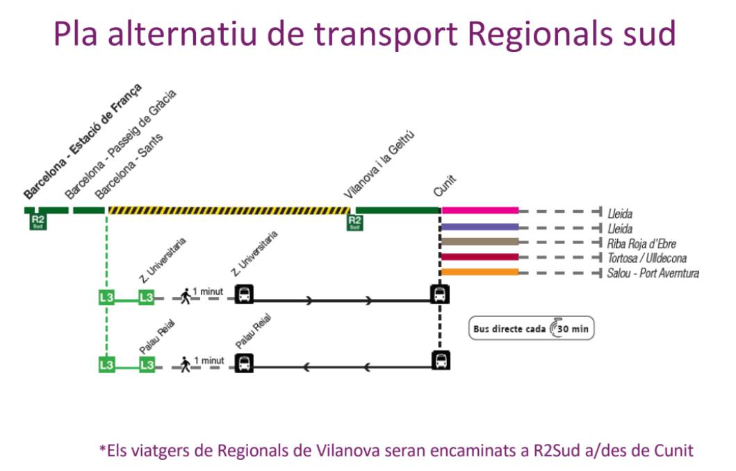 Pla per als regionals sud durant les obres a Castelldefels