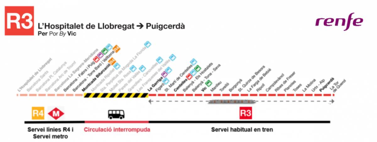 Pla per a la fase 1 durant el desdoblament de l`R3 - Renfe Pla per a la fase 1 durant el desdoblament de l`R3