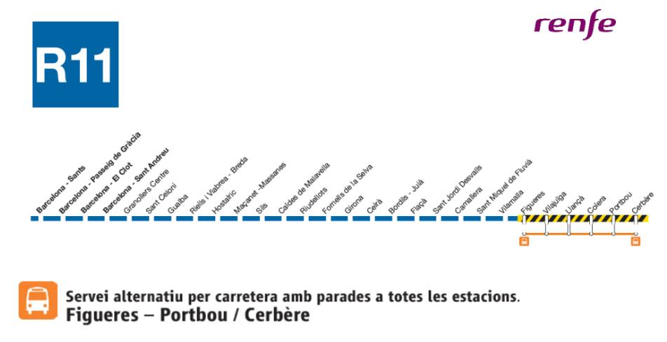 Pla per a les obres de la catenària a Figueres-Portbou
