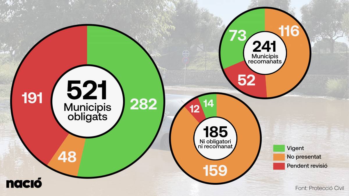 Municipis amb pla de risc d`inundacions a Catalunya - Disseny d`Aleix Pérez Municipis amb pla de risc d`inundacions a Catalunya