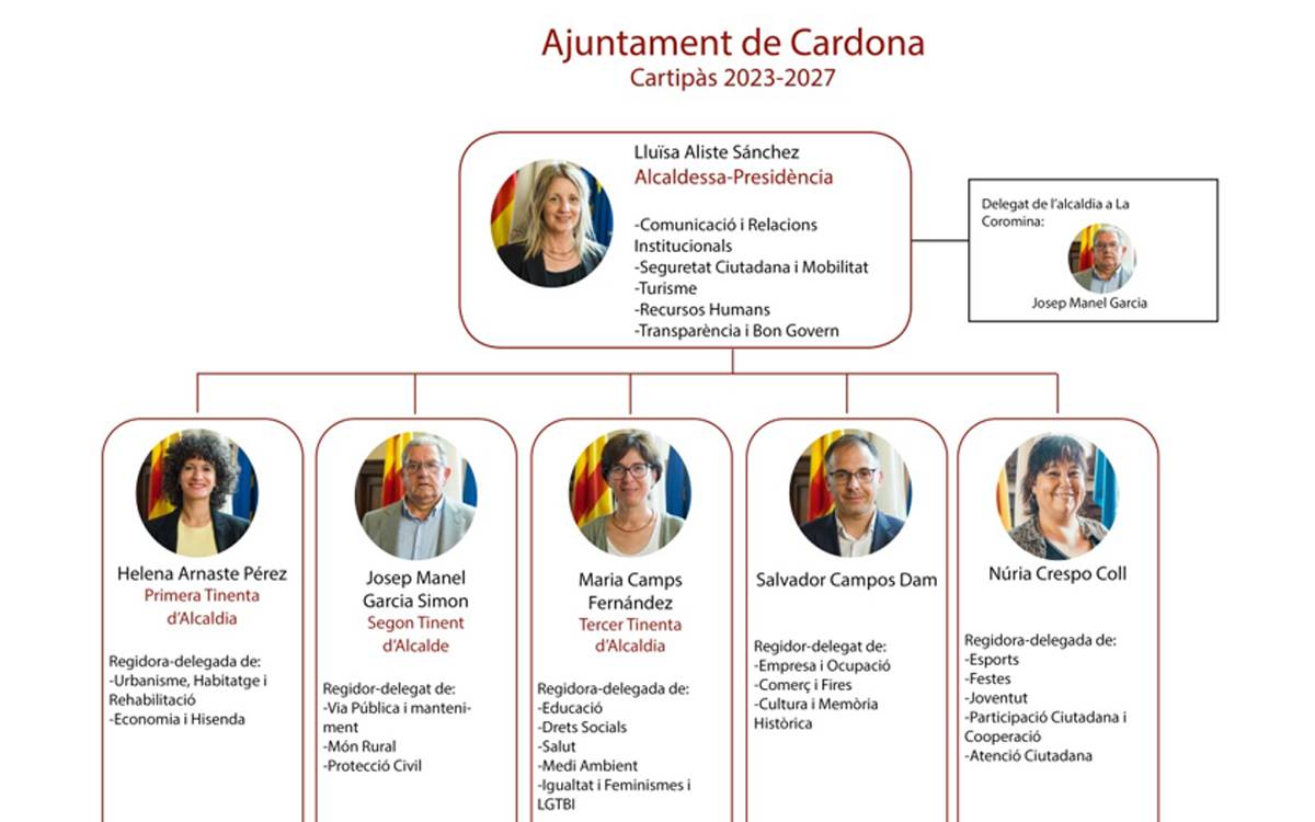 Nou organigrama del govern de Cardona - AjCdn