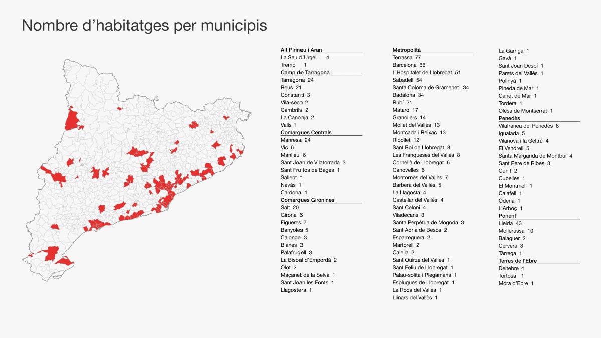 On estan ubicats els habitatges adquirits pel Govern?