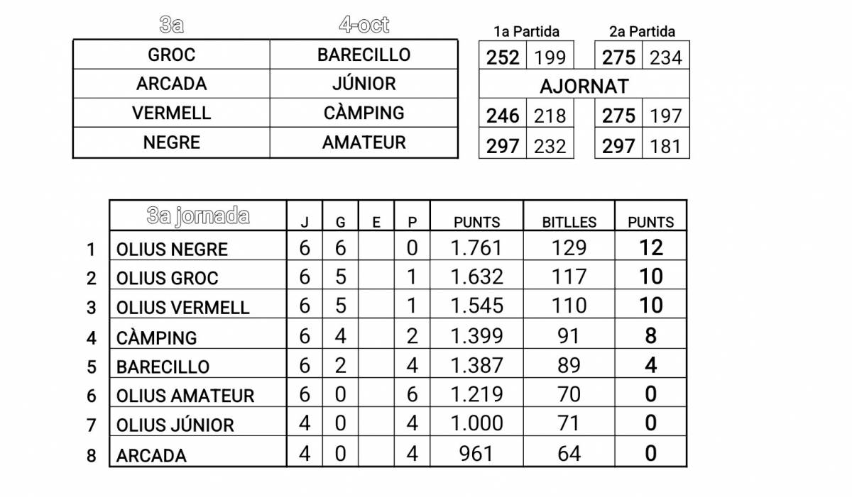 Classificació  - 