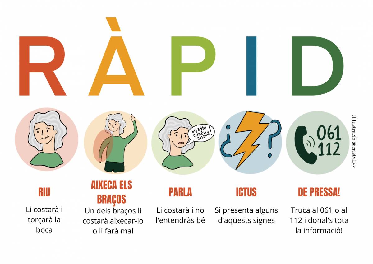 Infografia de detecció de l`ictus - Fundació AVAN Infografia de detecció de l`ictus
