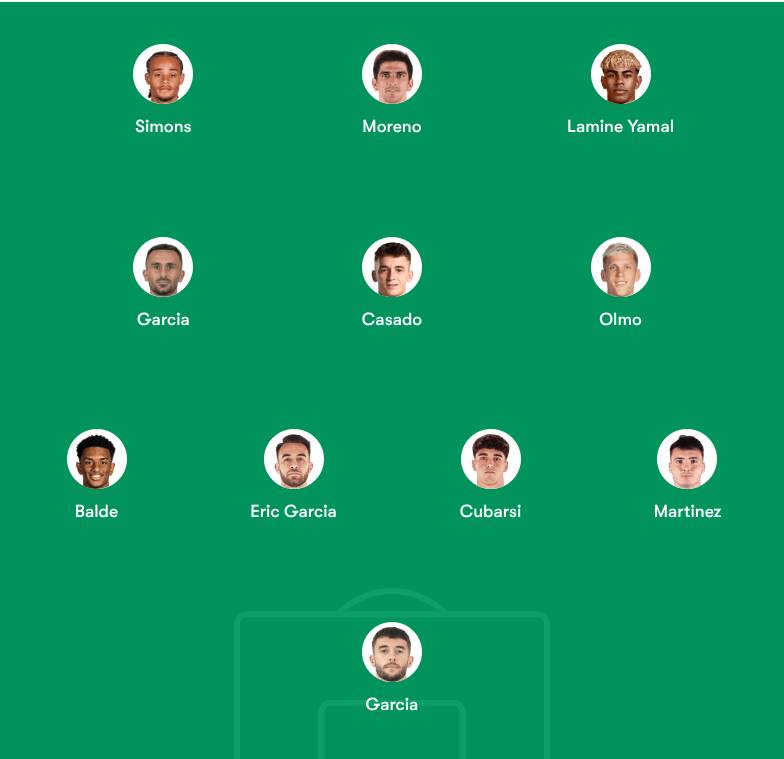 Possible onze de la Selecció Catalana - FotMob