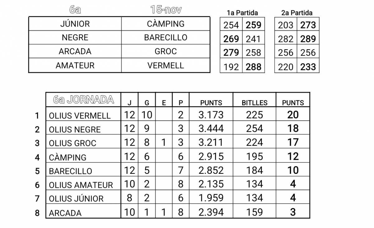 Classificació - Classificació