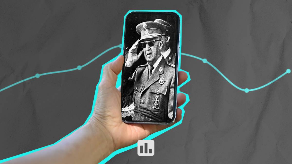 L'autoritarisme revifa entre els nois joves: un 30% valora positivament el franquisme