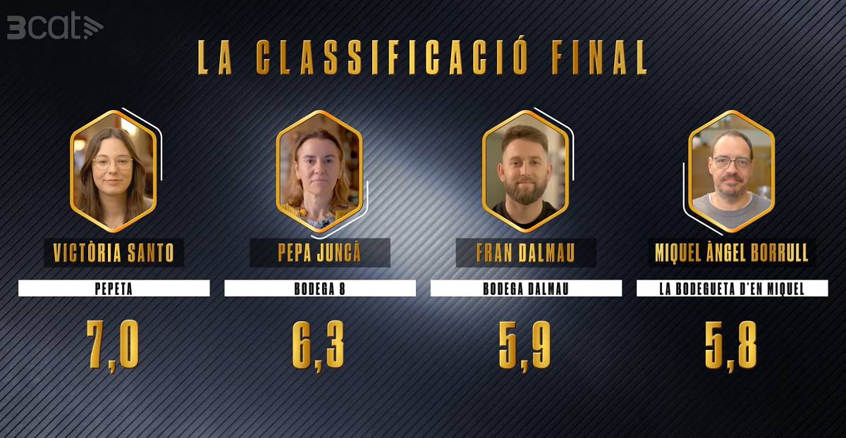 La puntuació final del programa del 10 de desembre